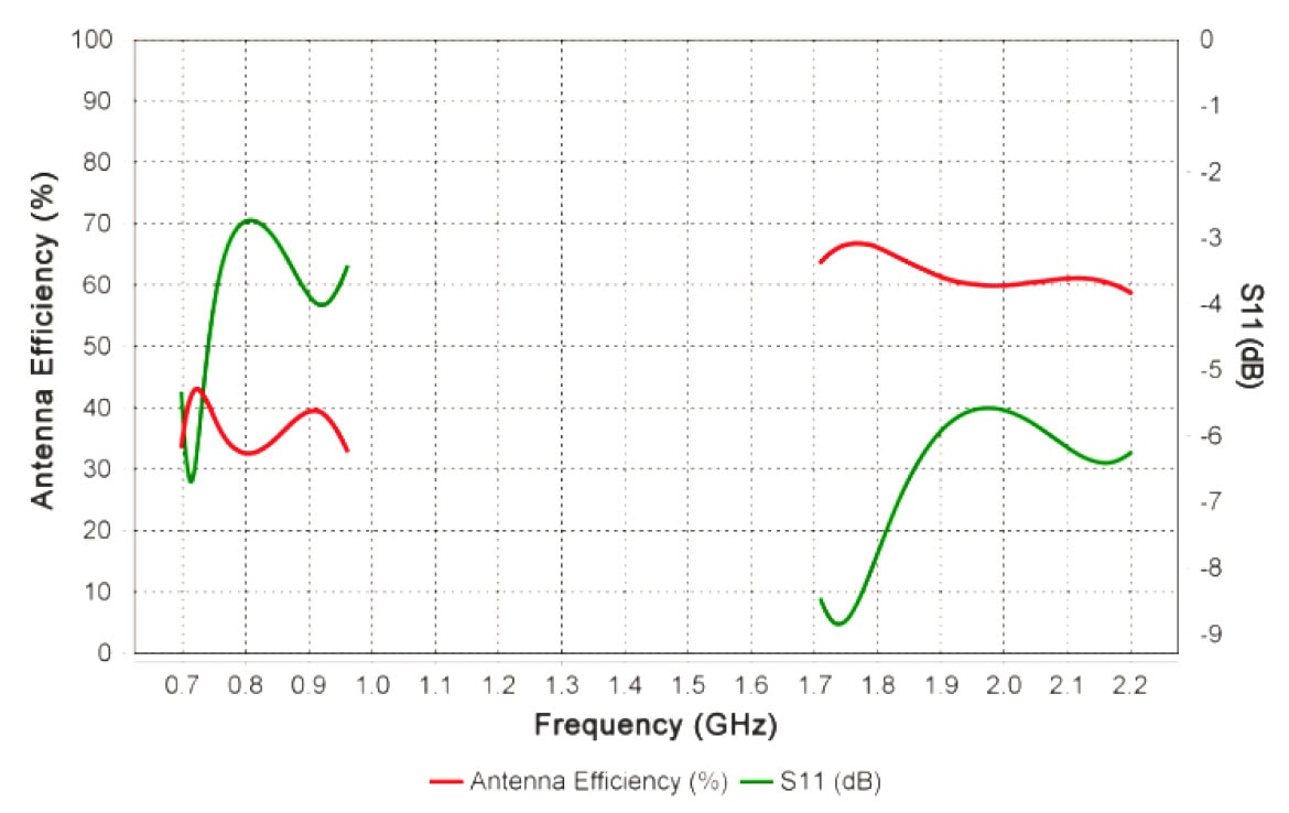 antenna design tool antenna design antenna design software antenna simulation